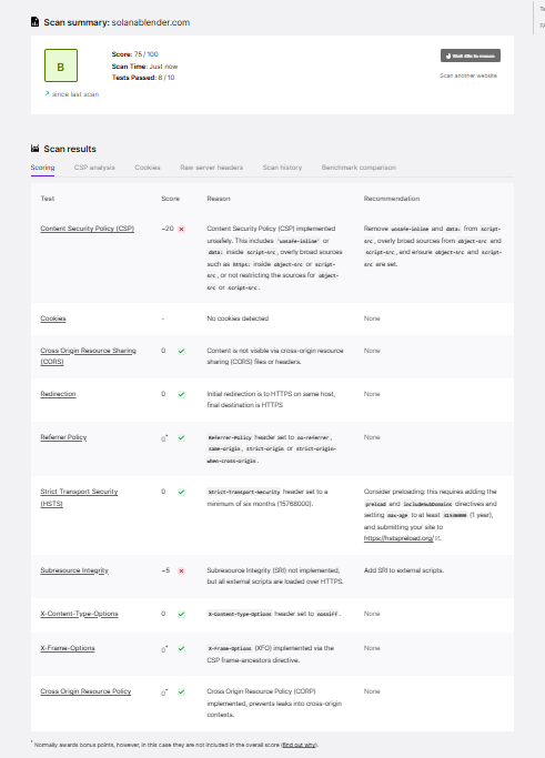 Mozilla Observatory B+