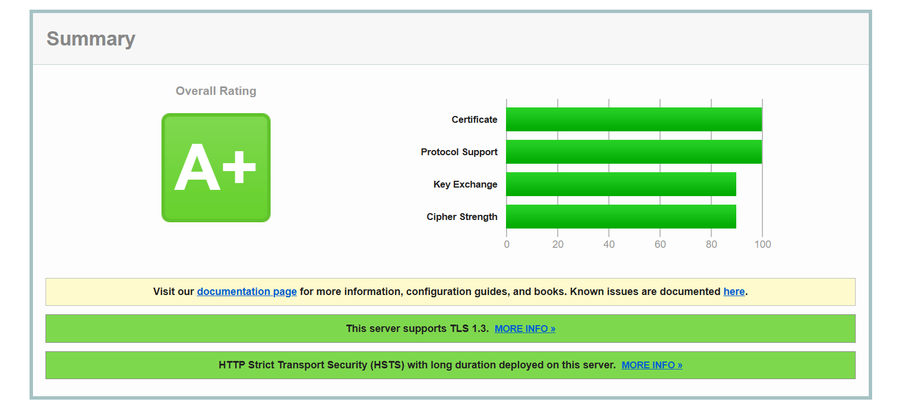 SSL Labs A+